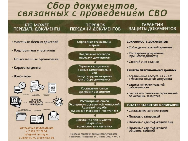 Вниманию населения! Отдел по управлению архивным делом информирует!.